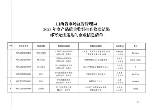 山西省市場監(jiān)督管理局關(guān)于公示送達2023年度產(chǎn)品質(zhì)量監(jiān)督抽查檢驗結(jié)果的通告（工程管理服務）