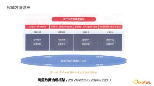 內(nèi)容型業(yè)務側(cè)數(shù)據(jù)產(chǎn)品治理最佳實踐 工程管理服務